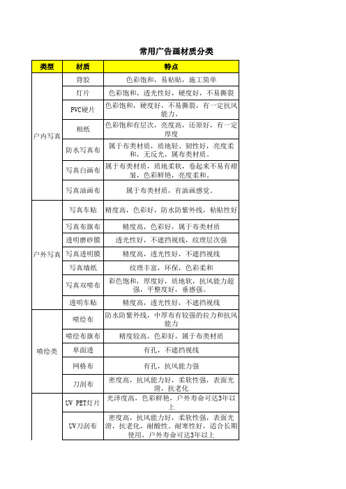 广告材质分类介绍