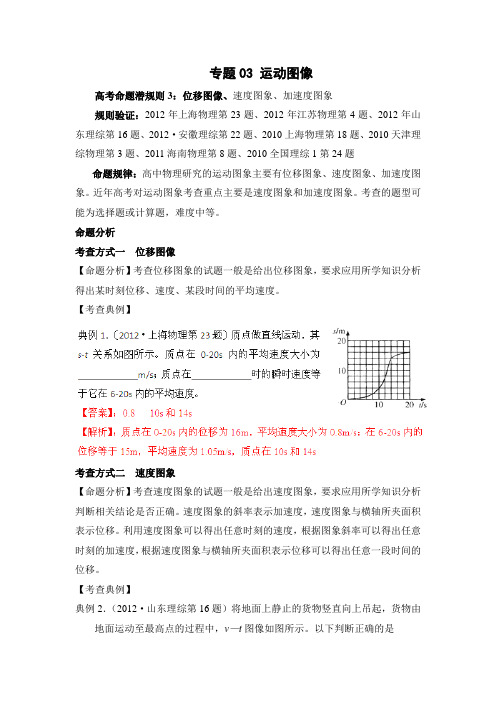 高考命题潜规则3：位移图像、速度图象、加速度图象