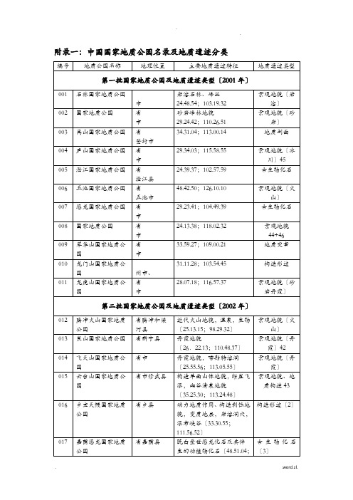 地质公园分类简表