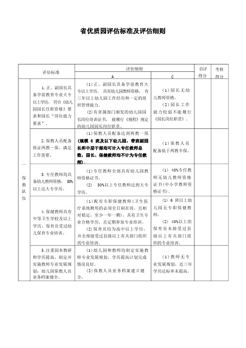 省优质园评估标准及评估细则【模板】