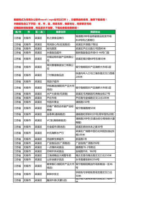 2020新版江苏省无锡市梁溪区农产品行业工商企业公司商家名录名单联系电话号码地址大全894家