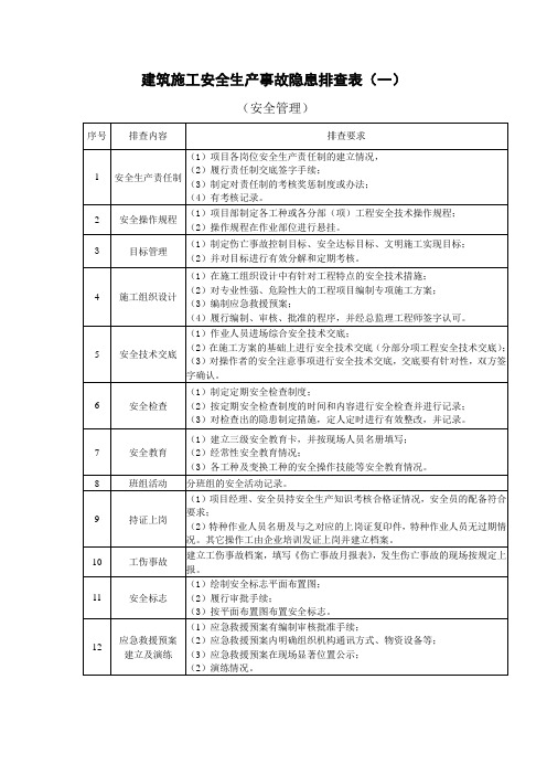 建筑施工安全生产隐患排查表