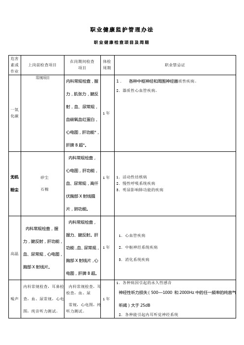 30职业健康监护管理办法体检周期