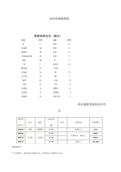 看钢筋图钢筋符号大全汇总