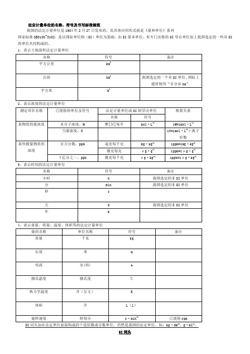 法定计量单位的名称 符 及书写标准规范