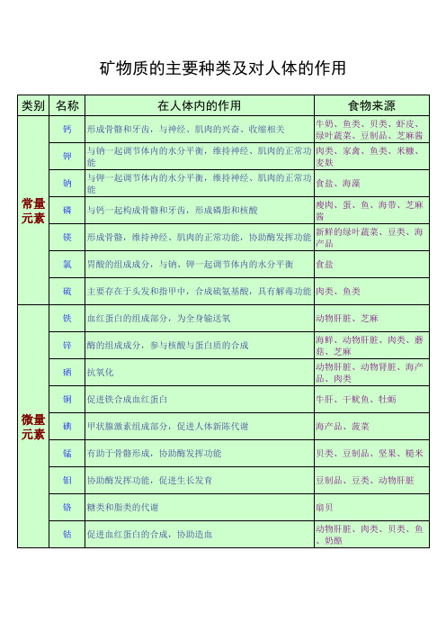 矿物质的主要种类及对人体的作用