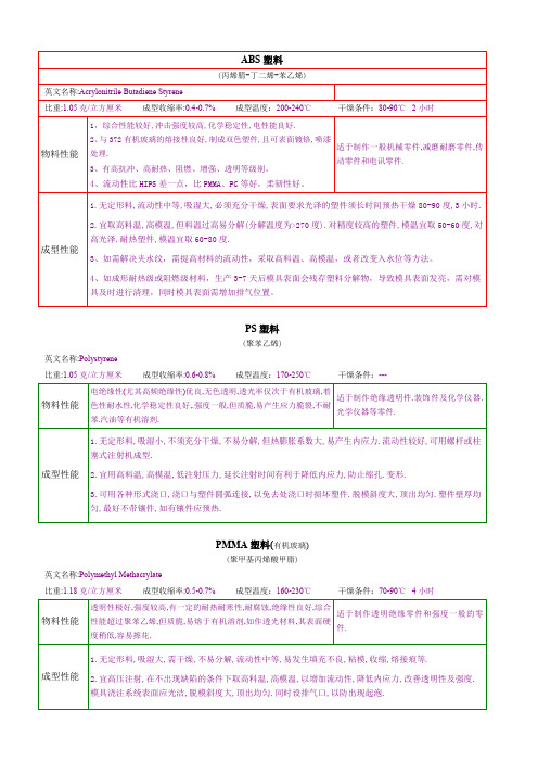 塑料材质知识大全