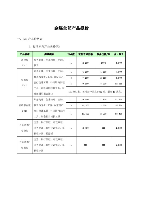 金蝶全部产品报价