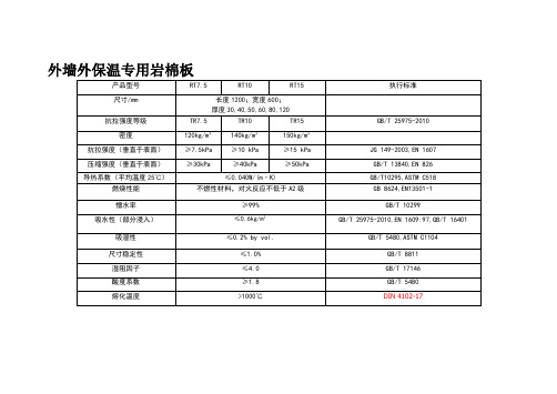 岩棉板技术参数 zo