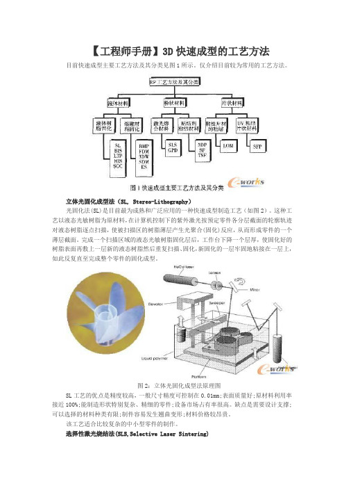 【工程师手册】3D快速成型的工艺方法