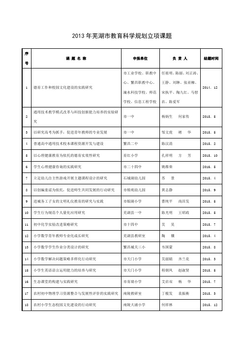 2013年芜湖市教育科学规划立项课题