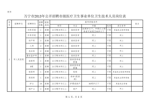 岗位设置表