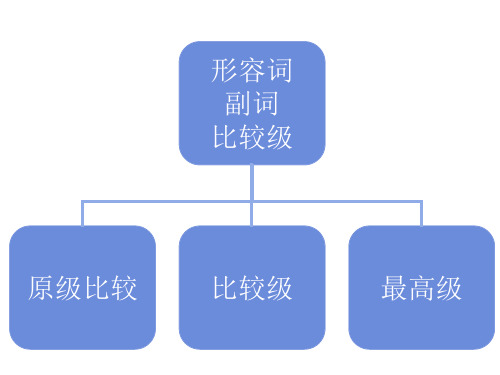 比较级