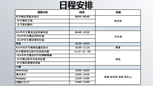 肺泡灌洗技术