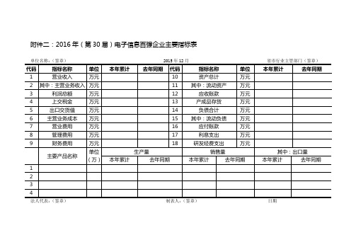 二2016年(第30届)电子信息百强企业主要指标表