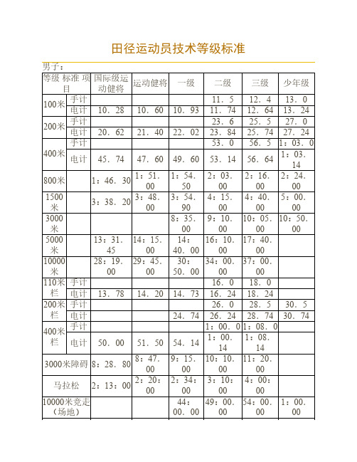 田径运动员技术等级标准