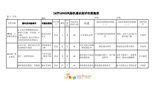 IATF16949营业部过程风险机遇识别评价表