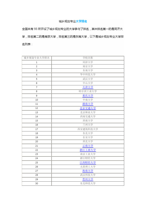 城乡规划专业大学排名