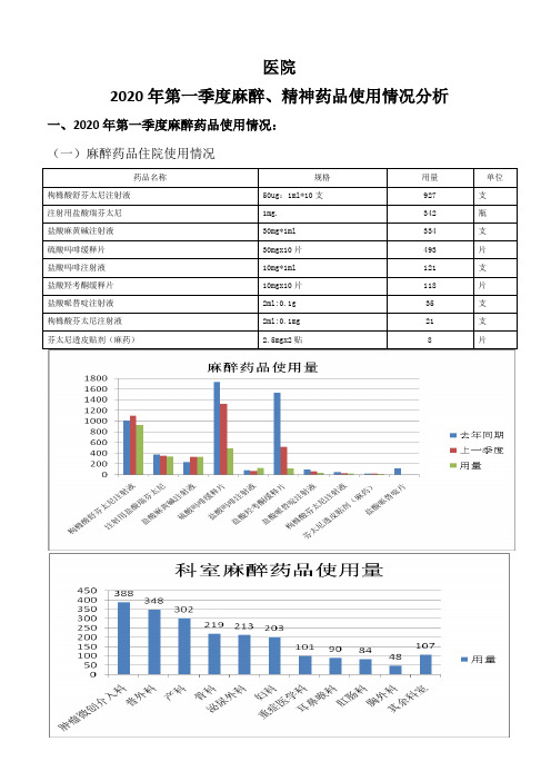 麻醉、精神药品使用情况分析