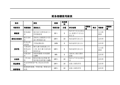 财务部各岗位绩效考核表