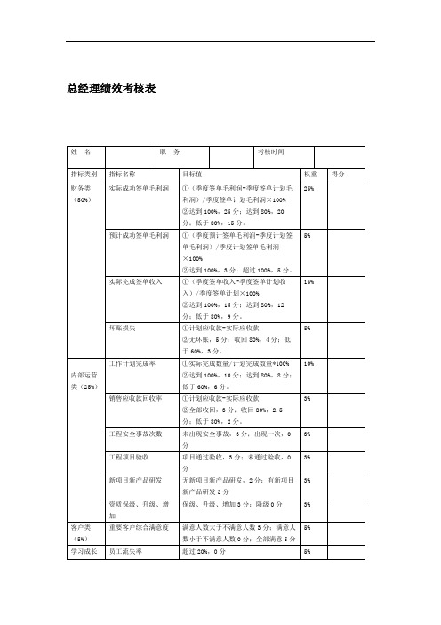 房地产公司各岗位绩效考核详表.doc