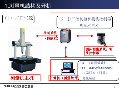 海克斯康三坐标培训讲义