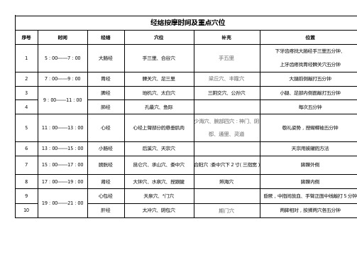 经络按摩时间及重点穴位