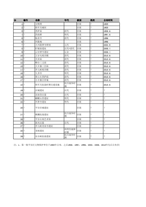 北京市平谷区各级文物保护单位清单2020整理版