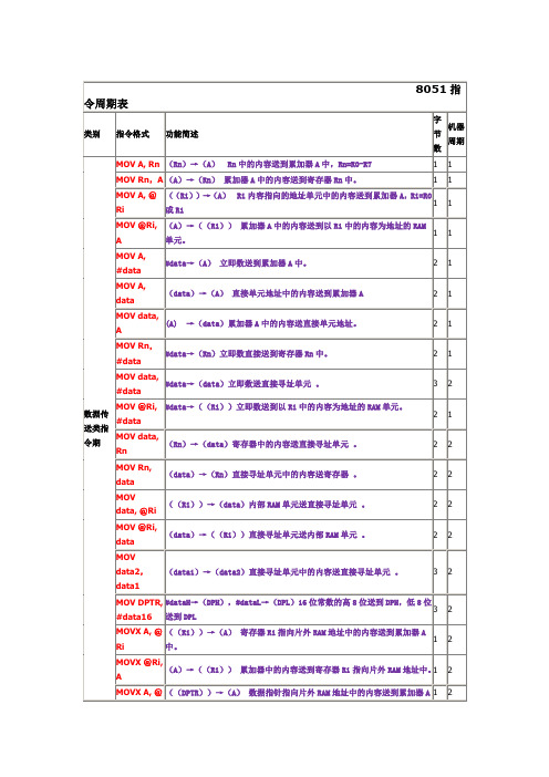 8051指令周期表