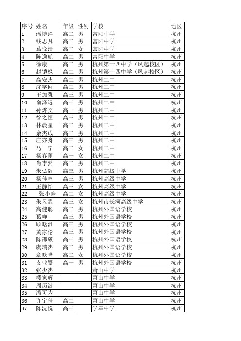 数学竞赛获奖名单