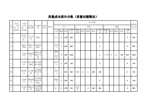 质量成本损失台账参考表格