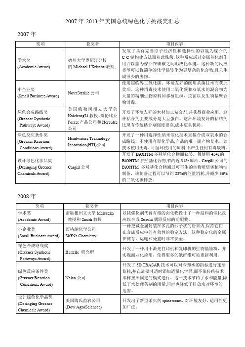 美国总统绿色化学挑战奖