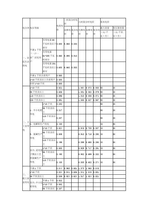 宁波电价