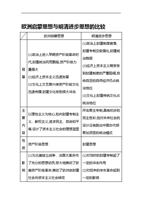 欧洲启蒙思想与明清进步思想的比较