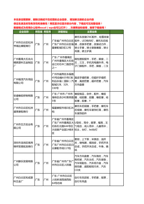 新版广东省广州手把套工商企业公司商家名录名单联系方式大全45家