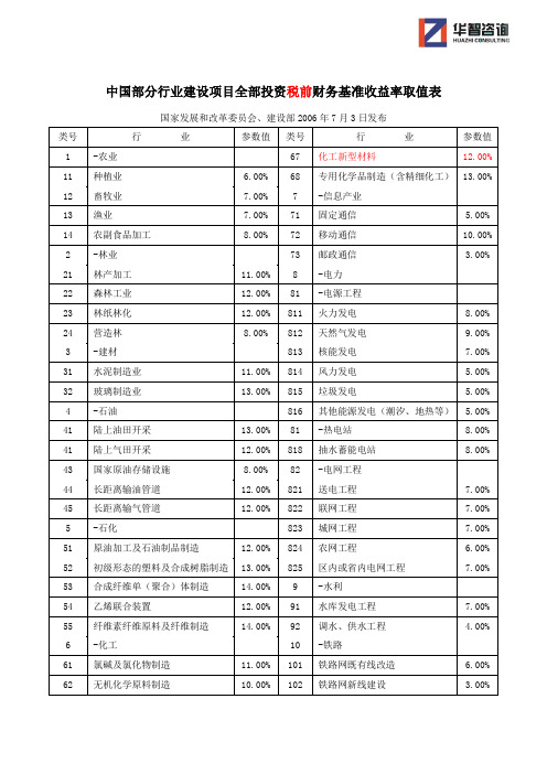 中国部分行业建设项目财务基准收益率取值表