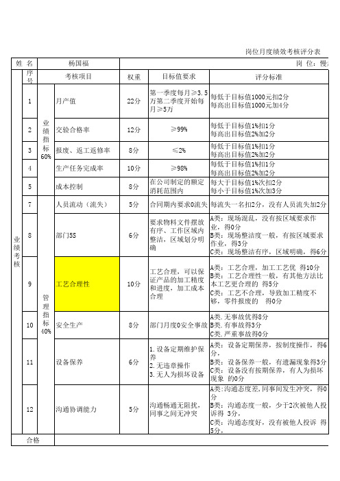 干部考核标准