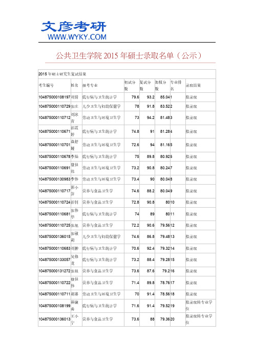 公共卫生学院2015年硕士录取名单(公示)_华中科大研究生院