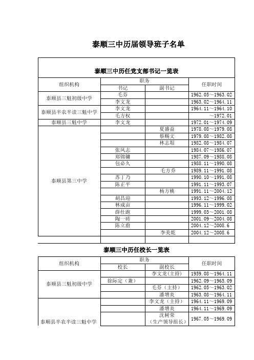 泰顺三中历届领导班子名单