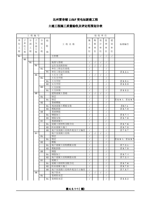 土建工程施工质量验收及评定表式样本