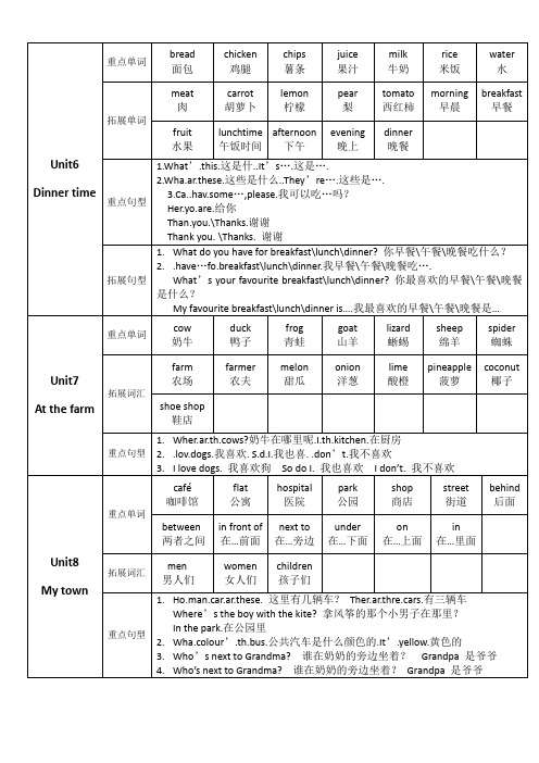 kb2每单元重点内容unit6--unit12