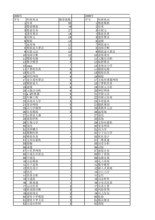 【国家自然科学基金】_模拟仿真_基金支持热词逐年推荐_【万方软件创新助手】_20140730