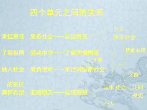 九年级政治 《责任与角色同在》课件1(23张PPT) 人教新课标版