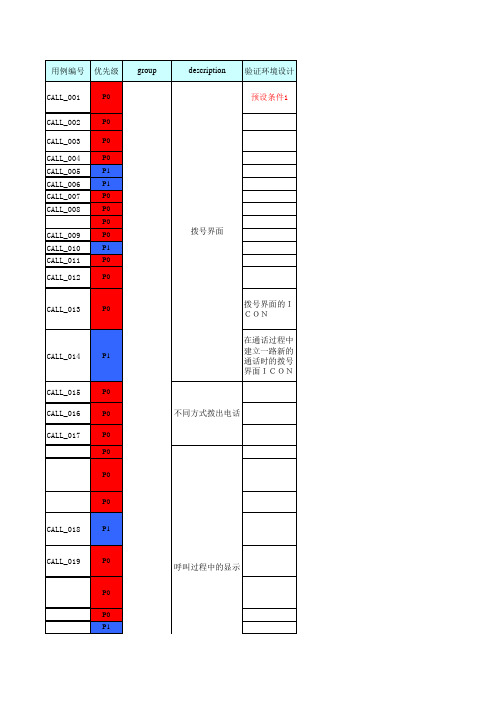 手机全功能测试用例(最全)