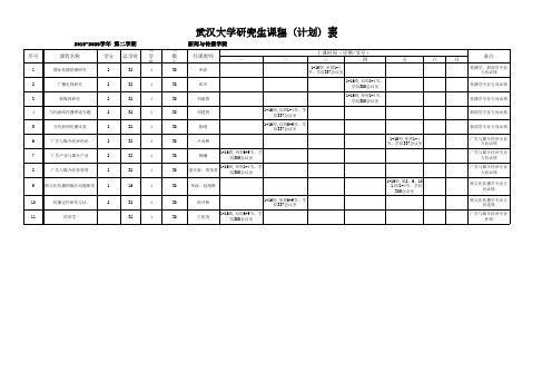 2019-2020学年武汉大学新闻与传播学院第二学期研究生课表(博士)