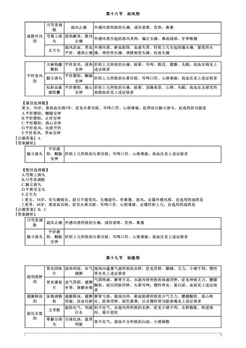 执业药师考试中药学专业知识二之内科常用中成药治风剂、祛湿剂、蠲痹剂考点复习