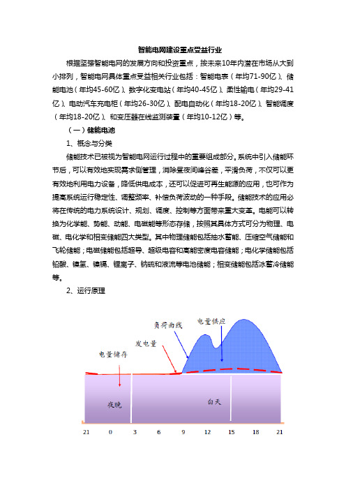 2011 智能电网建设重点受益行业