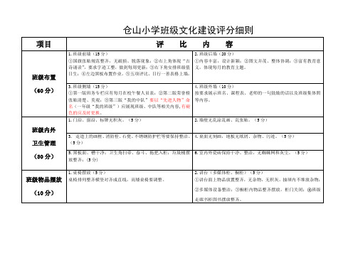 仓山小学班级文化建设评分细则