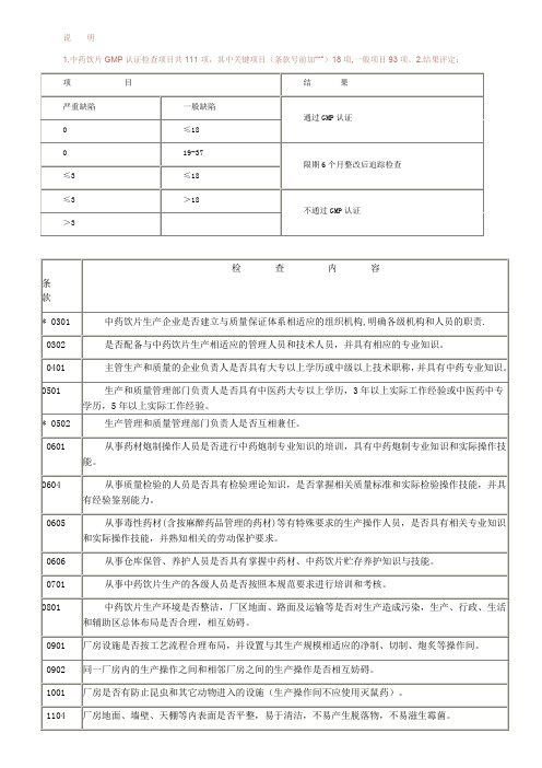 中药饮片GMP认证条款