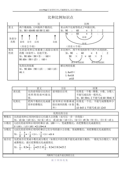 人教版六年级数学复习-比和比例知识点和对应练习题